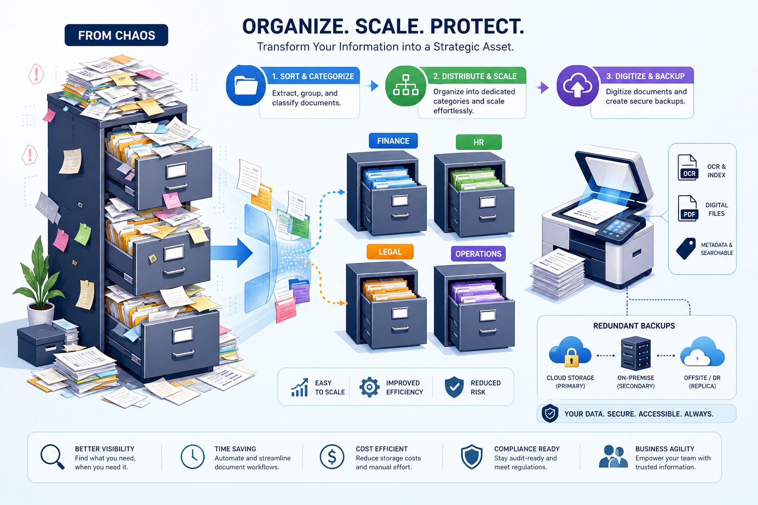 Database Scaling