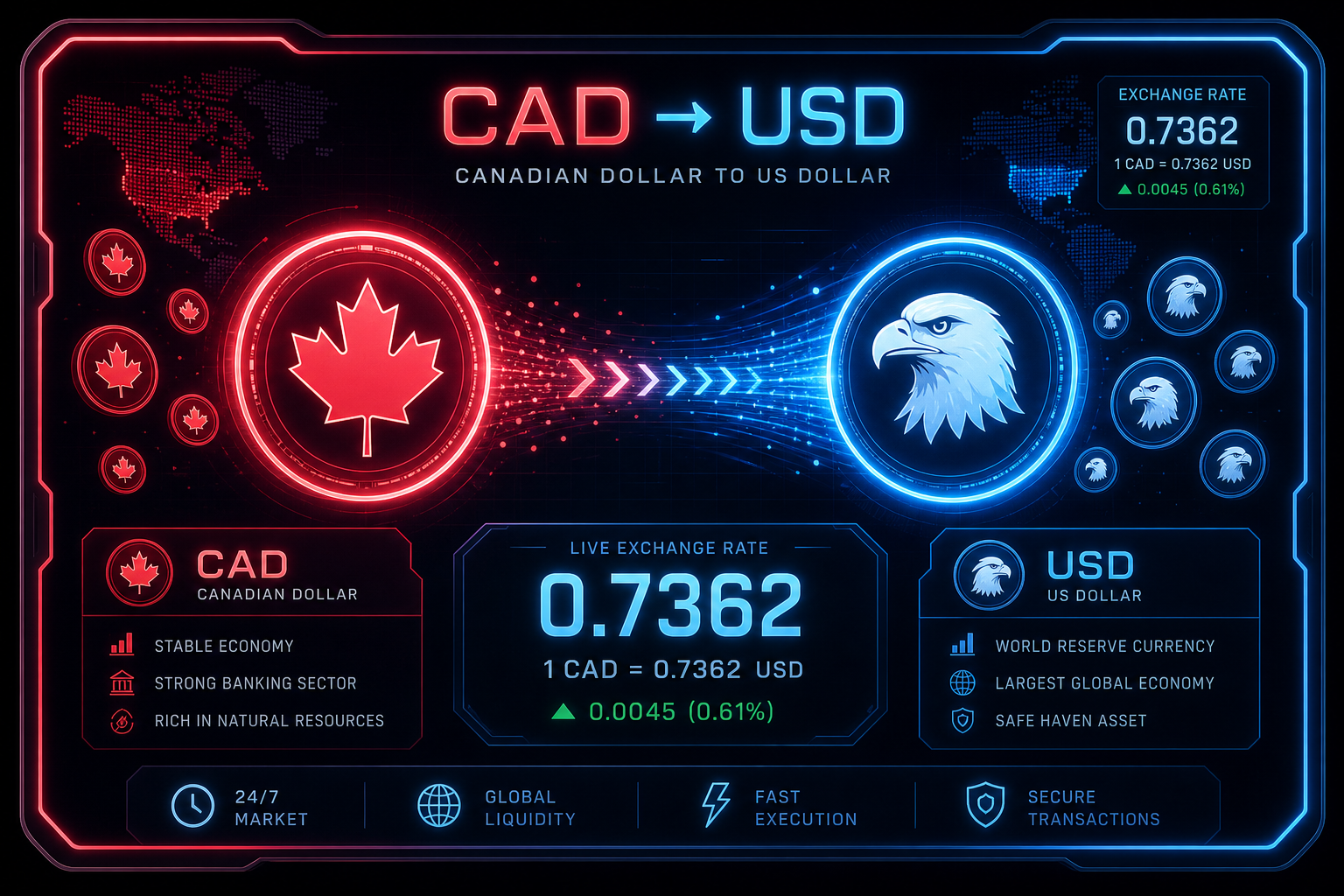 Currency Exchange Concept