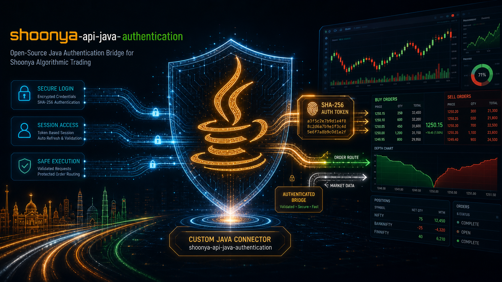 Shoonya Java API Authentication