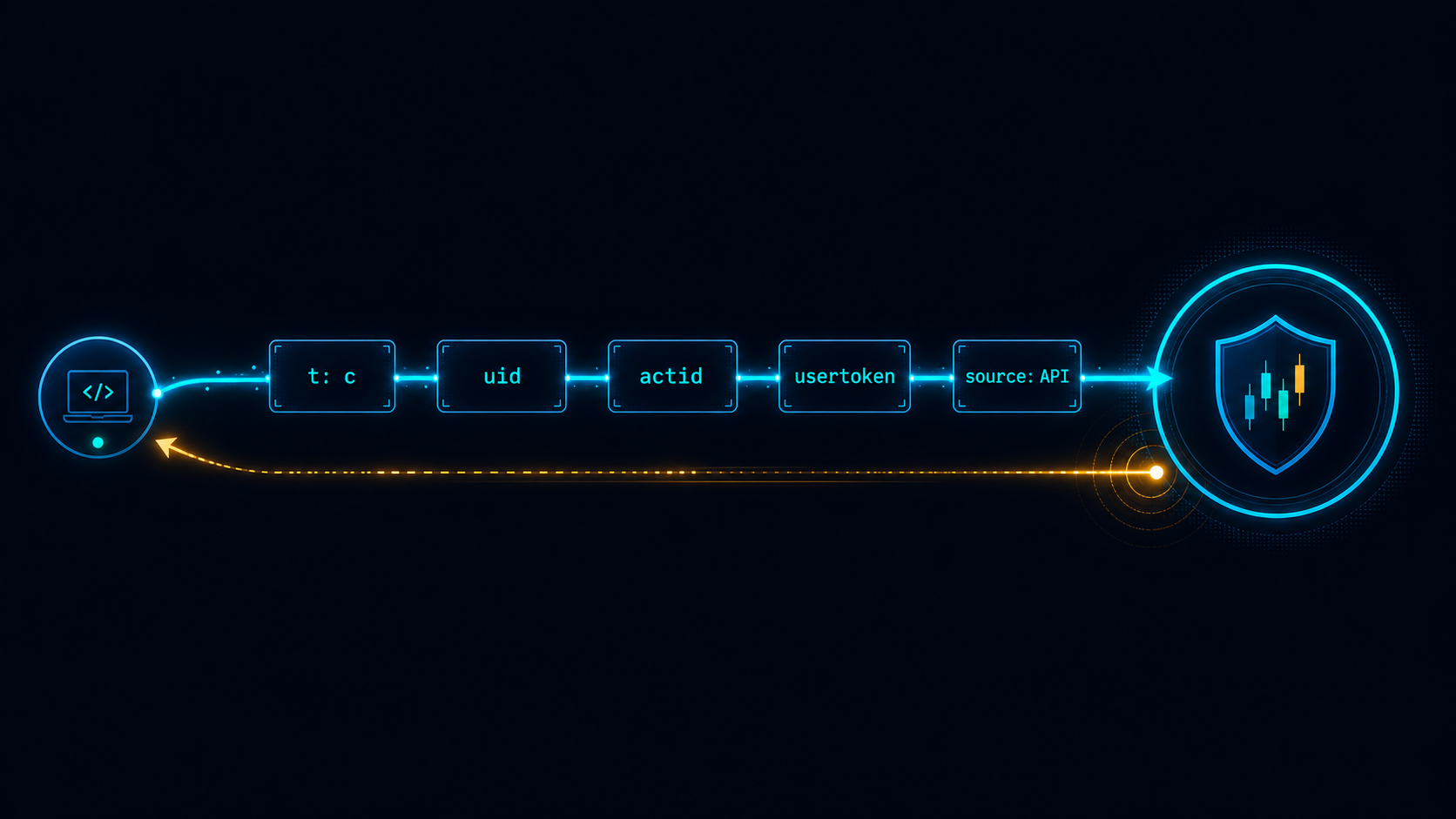 Shoonya WebSocket Authentication Protocol